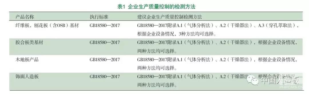 專(zhuān)家支招丨GB 18580-2017正式實(shí)施, 人造板企業(yè)如何應(yīng)對(duì)?